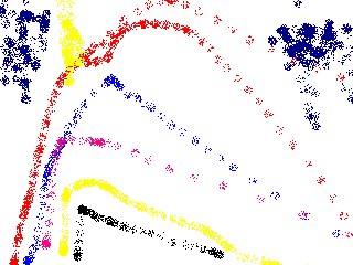 Ritchie's Rainbow